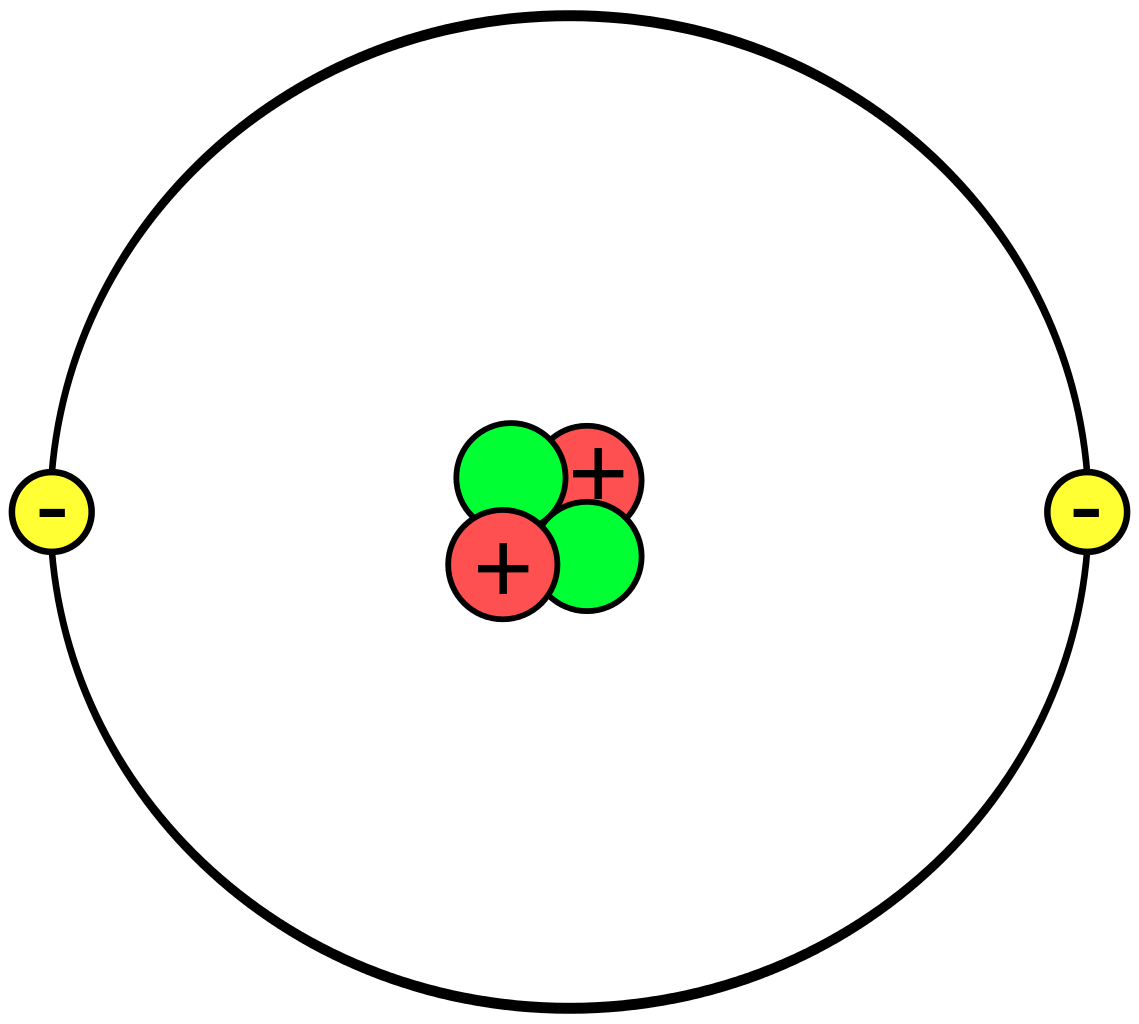 Ein Heliumkern bestehend aus zwei Protonen mit Pluszeichen und zwei Neutronen in der Mitte, flankiert von zwei Elektronen mit Minuszeichen.