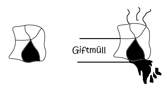 Beispielbild einer Figur